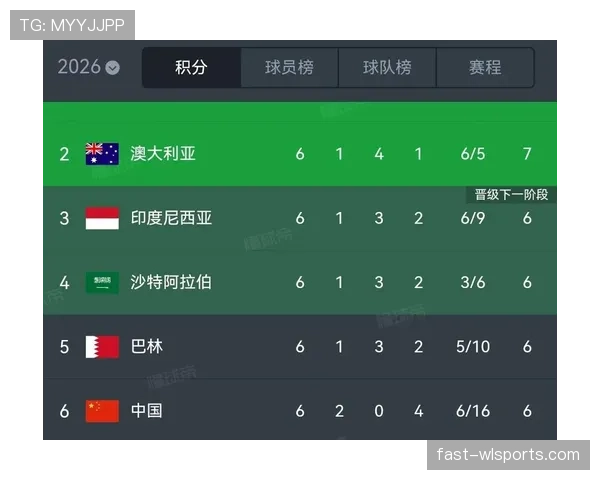 2026世界杯小组第三名出线规则是怎样的