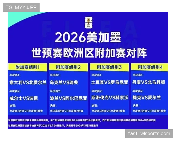2026世界杯晋级筛选怎么算 2026世界杯晋级筛选怎么算
