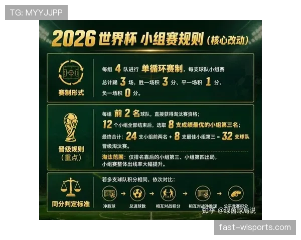 2026世界杯官方资格席位规则
