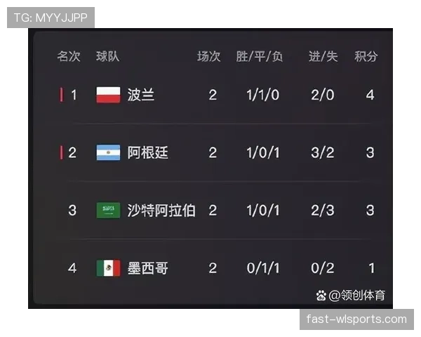 2026世界杯为什么先看净胜球 2026世界杯为什么先看净胜球
