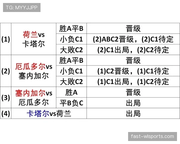 世界杯J组出线形势详解